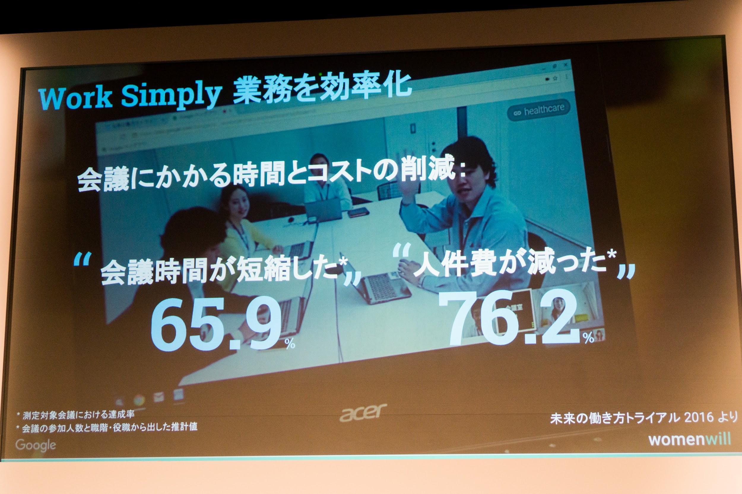 Google Women Will プロジェクトに学ぶ あなたにできる働き方改革 くらしと仕事