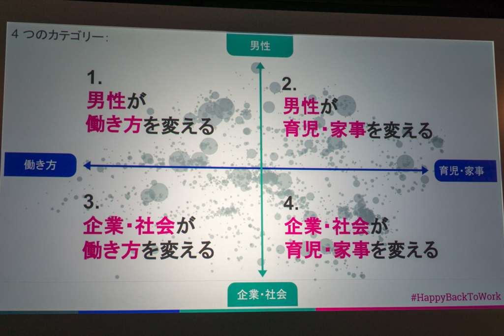 女性を応援する会社が集結 Google Women Will プロジェクトとは くらしと仕事