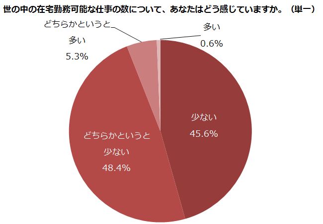 あなた どちらさまですか 在宅勤務で初めて知る仕事中の家族の姿