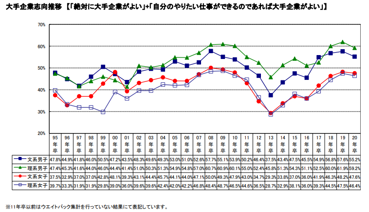 レポート 就活生の就職に関する意識変化について ミレニアム世代 Z世代 トレンド予測 くらしと仕事