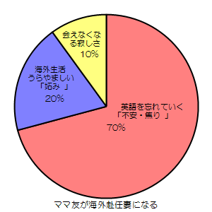 もやもやしたときは 気持ちグラフ が効果的 自分の こころ を可視化してみよう くらしと仕事