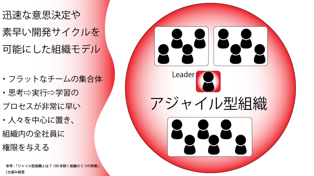 最近よく聞く ティール組織 とは 近年話題の 組織論 の概念とメリットを解説 くらしと仕事