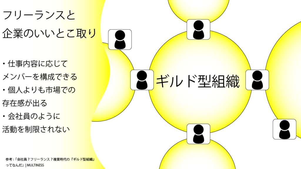 最近よく聞く ティール組織 とは 近年話題の 組織論 の概念とメリットを解説 くらしと仕事