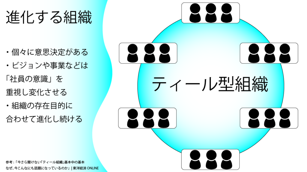 最近よく聞く ティール組織 とは 近年話題の 組織論 の概念とメリットを解説 くらしと仕事