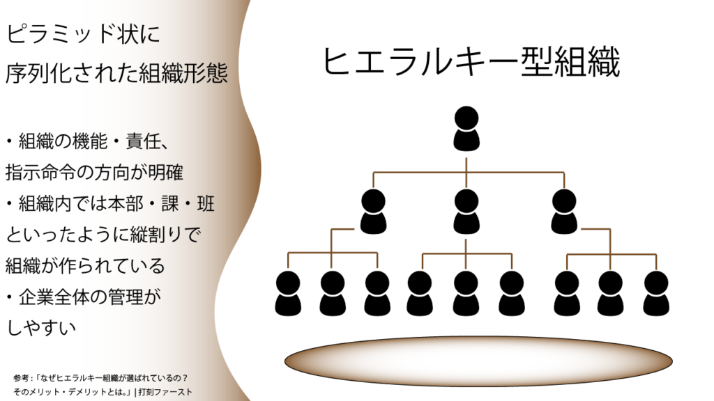 最近よく聞く ティール組織 とは 近年話題の 組織論 の概念とメリットを解説 くらしと仕事