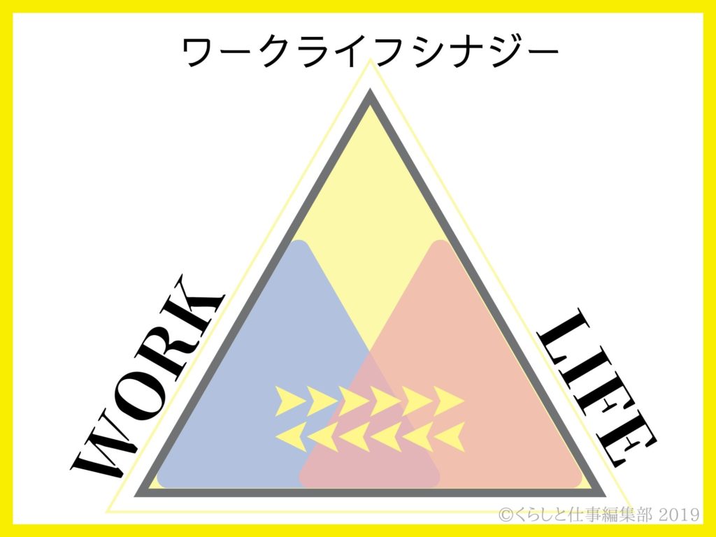 ワークライフバランスを起点に考える新概念 ライフワークxxx あなたに向いている考え方は くらしと仕事