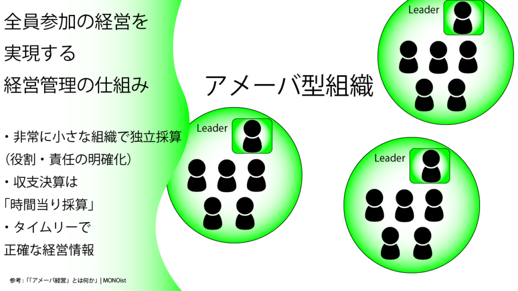 最近よく聞く「ティール組織」とは？近年話題の「組織論」の概念とメリットを解説 くらしと仕事