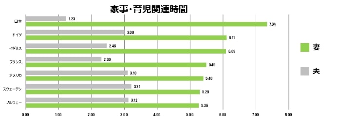 レポート 家事を分担しない夫 その心理を探って見えてきた解決策とは くらしと仕事