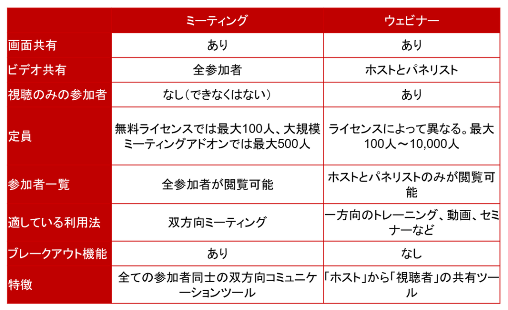 テレワーク中で大活躍のzoom まだ使いこなせていない機能や豆知識をご紹介 くらしと仕事