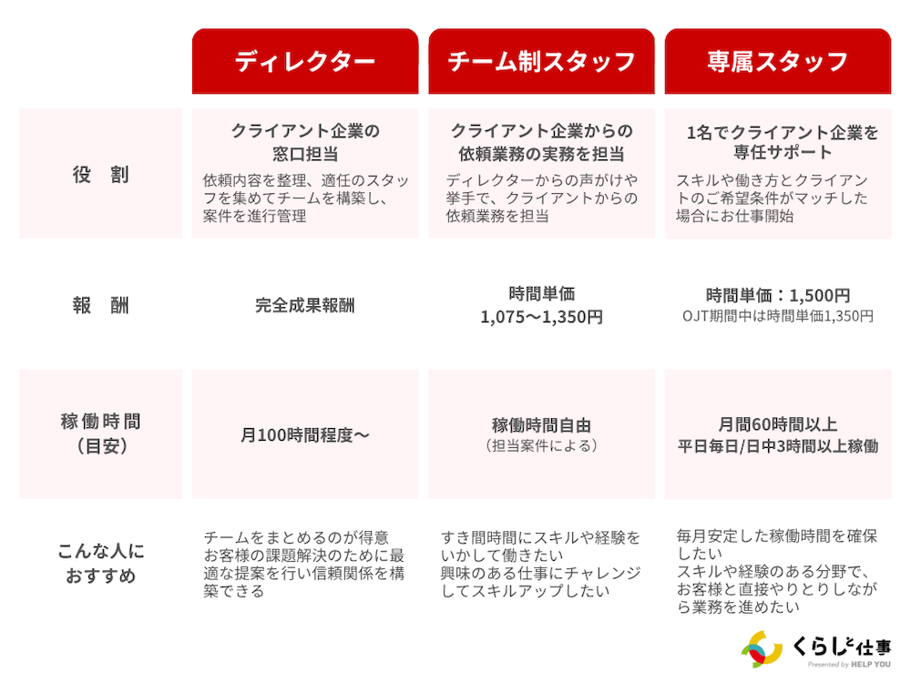 HELP YOUポジション一覧 くらしと仕事